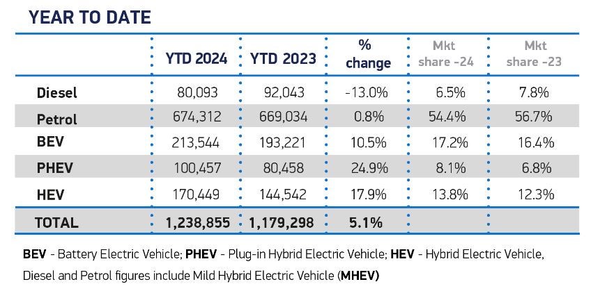 Auto industry faces growing pains as EV transition pressures mount