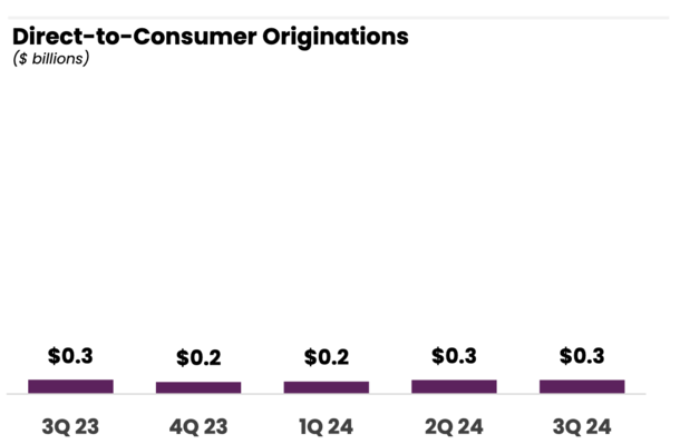 Ally Financial mortgage