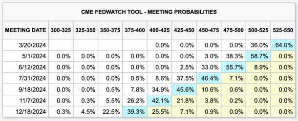 Fed rate cuts