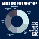 The Ultimate Guide To Budgeting