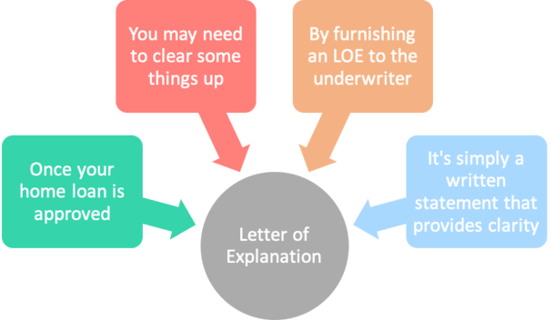 letter of explanation